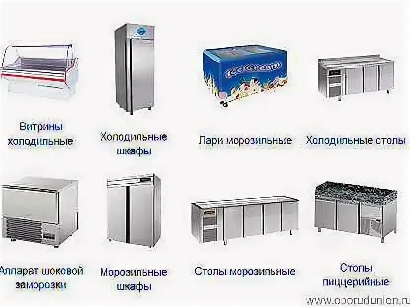 Типы установленного оборудования. Типы холодильного оборудования. холодильное оборудование на предприятиях общественного. перечислить холодильное оборудование. перечислите типы холодильного оборудования.
