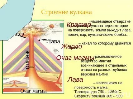 Очаг относится к строению вулканов