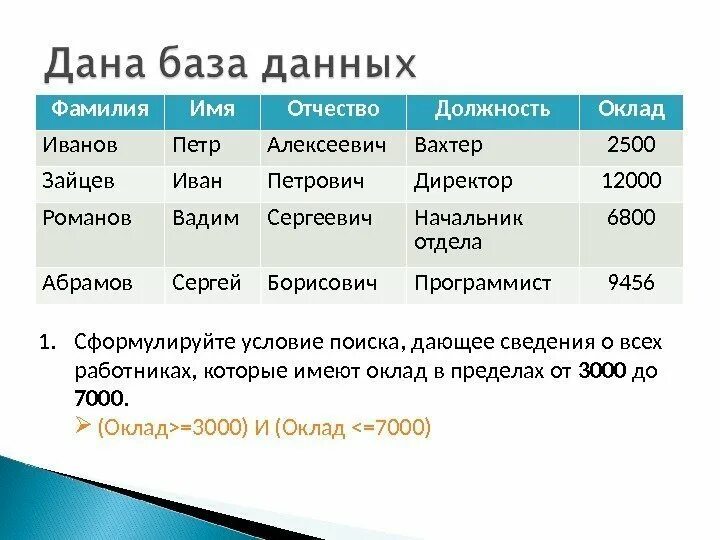 База данных информация о человеке. База данных с именами фамилиями и отчествами. ФИО людей база данных. База данных людей по имени фамилии и отчеству. База данных людей по имени фамилии.