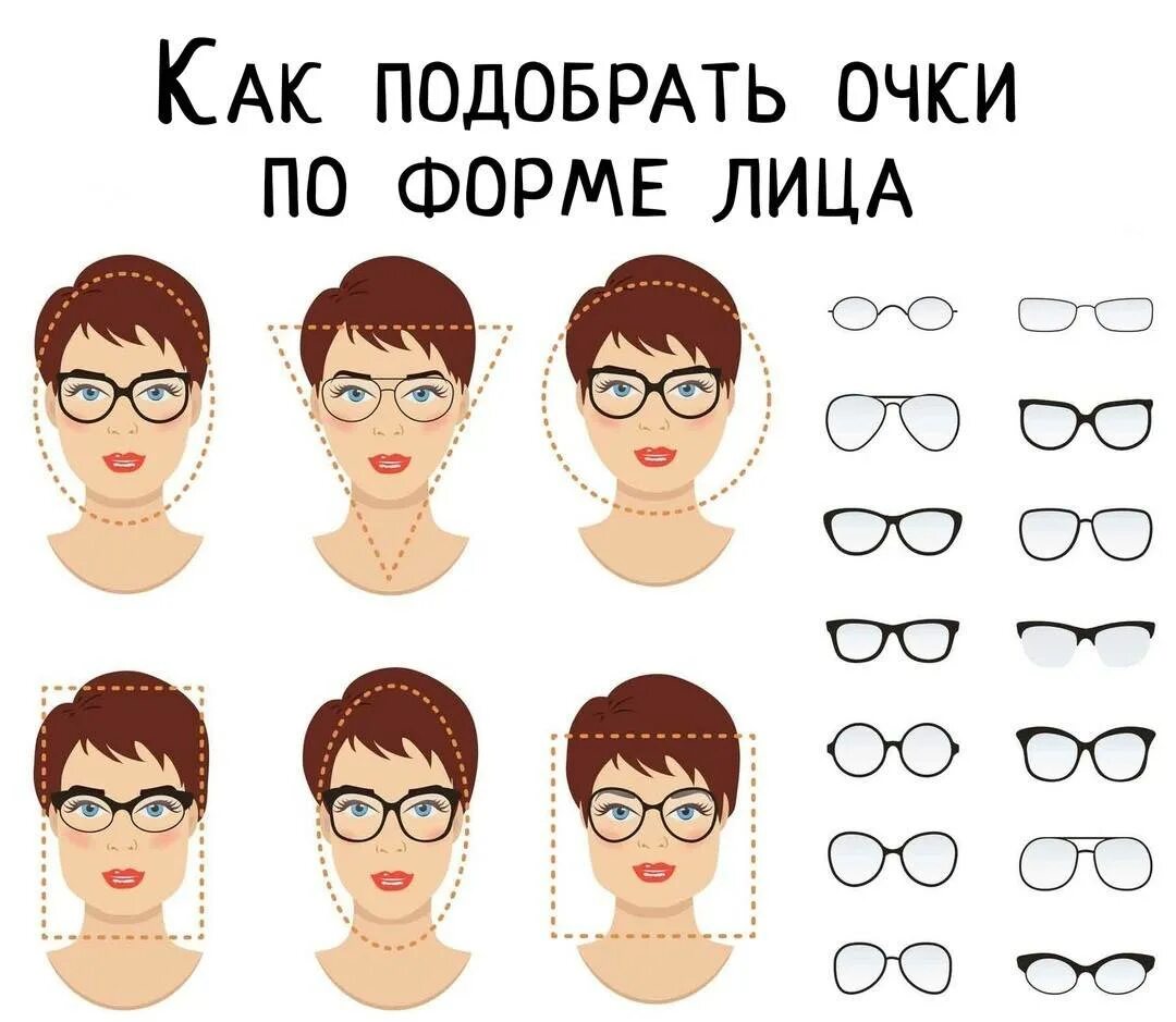 Какие бывают формы очков. Как подобрать оправу по форме лица. подобрать оправу для очков. подобрать очки по форме лица.