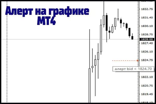 Алерт линии. Что такое алерты на бирже. что такое алерты в трейдинге. алерт в трейдинге это. импульсный график мт5.