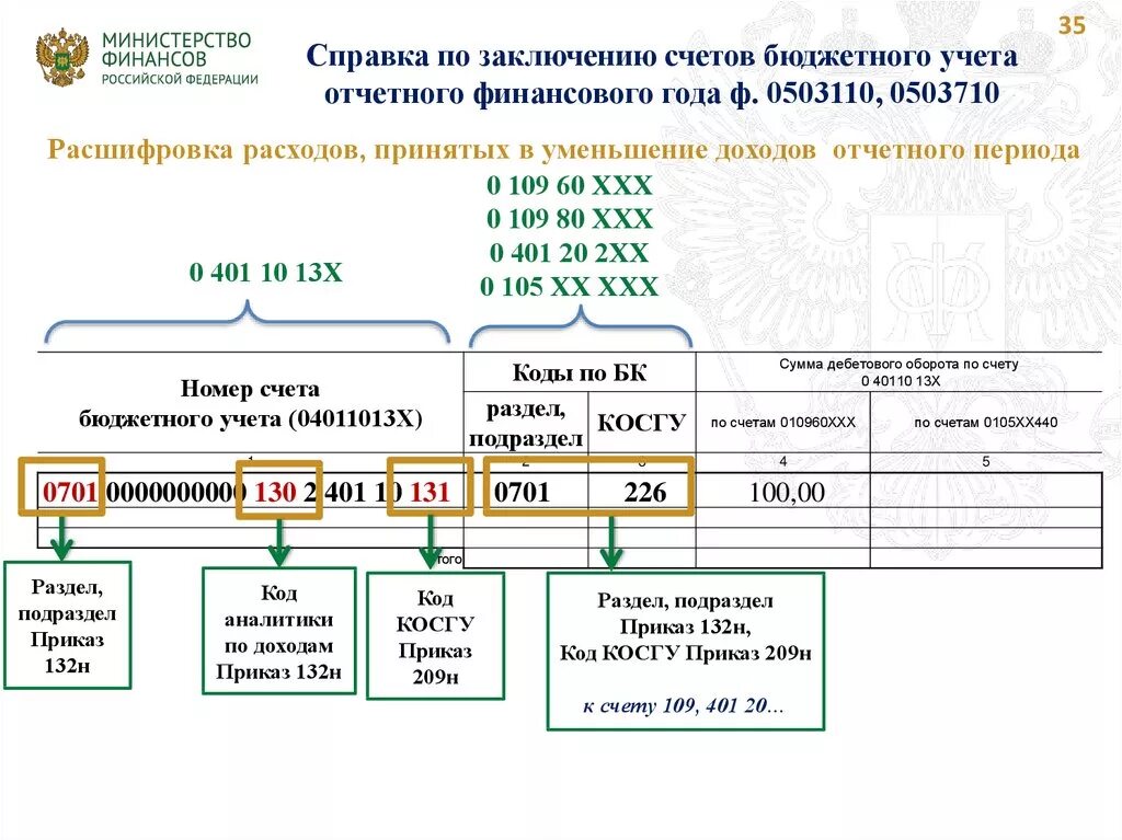 Структура номера счета бухгалтерского учета бюджетного учреждения. Номер счета бухгалтерского учета бюджетных учреждений состоит. Структура счета бухгалтерского учета бюджетных организаций. Расшифровка номера счета бюджетного учета казенного учреждения. Ос в казенном учреждении