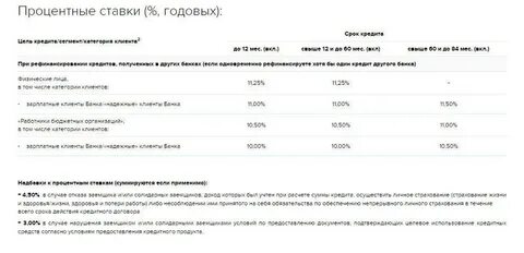 2 5 процентный кредит