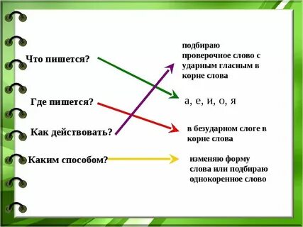 Ты выберешь как пишется