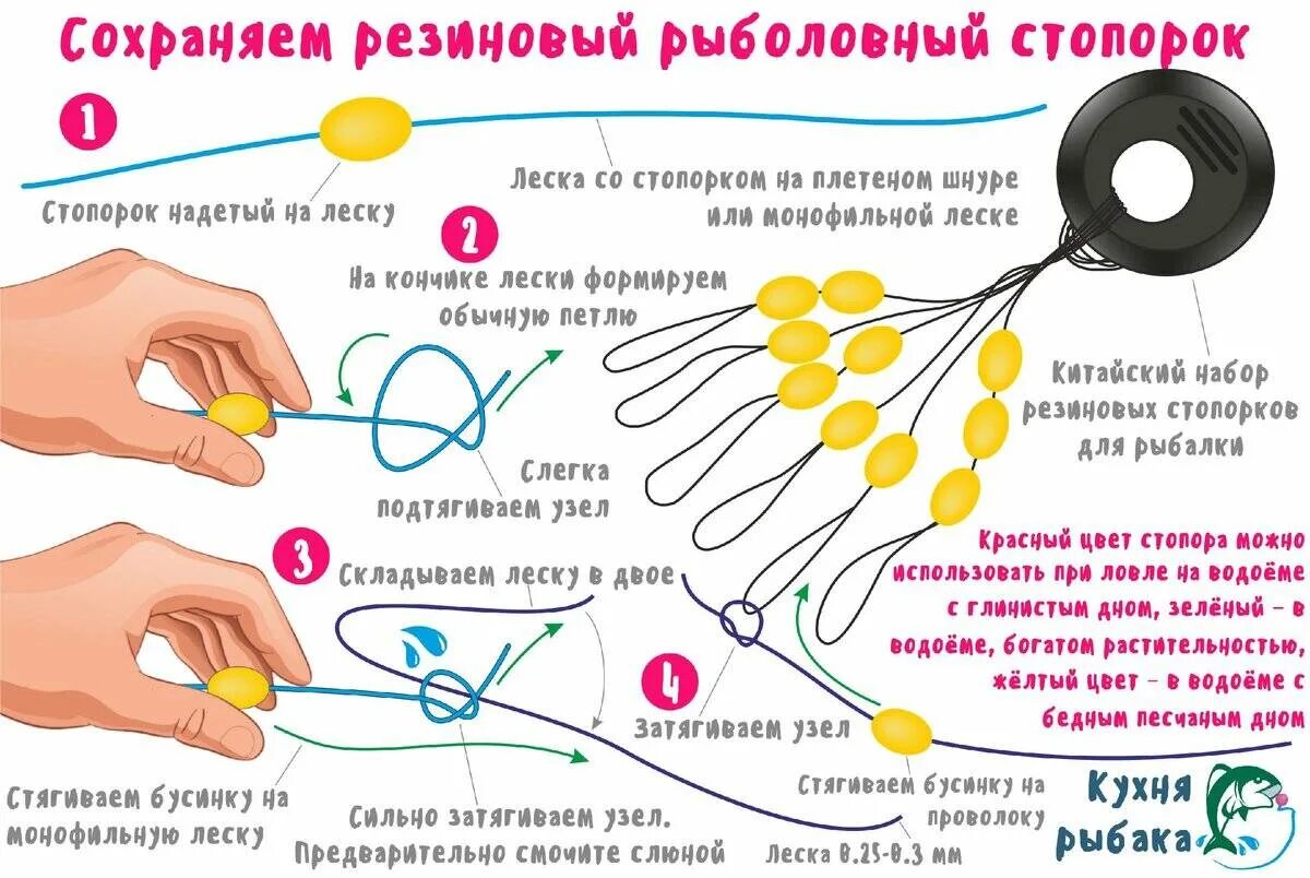 Стопора рыболовные как использовать. Резиновый стопор на леску. рыболовный стопор для лески. стопор для лески как одеть. рыболовные лайфхаки.