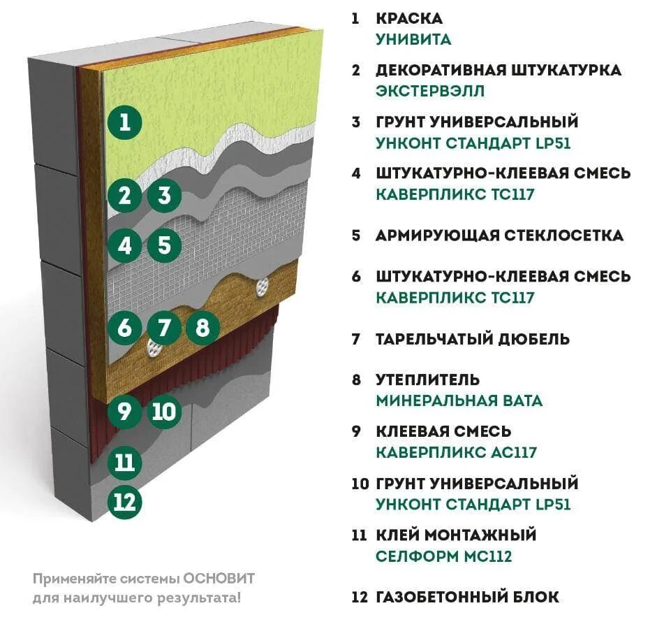 Штукатурка для газобетона купить. Тонкослойная штукатурка для газобетона внутренняя. Система фасадная теплоизоляционная с газобетонным блоком. Мокрые фасады технология Основит. Фасадная штукатурка без утеплителя.