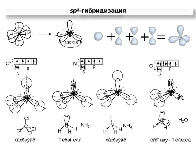 SP sp2 sp3 гибридизация органика. Тип связи sp3 гибридизация. Типы гибридизации sp3 sp2 SP. Sp3 гибридизация алкенов. Указать типы гибридизации атома углерода