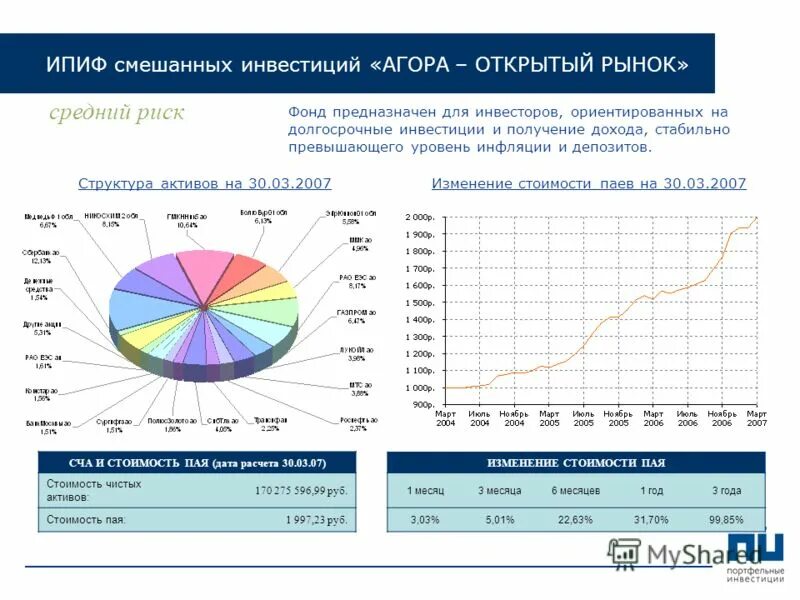 структура активов недвижимость. примеры открытых интервальных и закрытых пифов. характеристики пиф. интервальный паевой инвестиционный фонд. инвестиционные фонды примеры.
