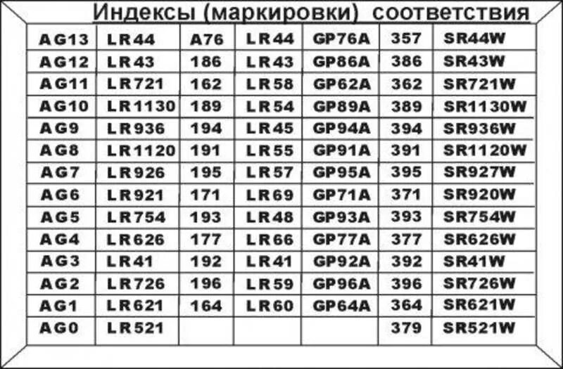 Размеры батареек 1.5 v таблица Памятка по выбору батареек Официальный сайт Ergolux