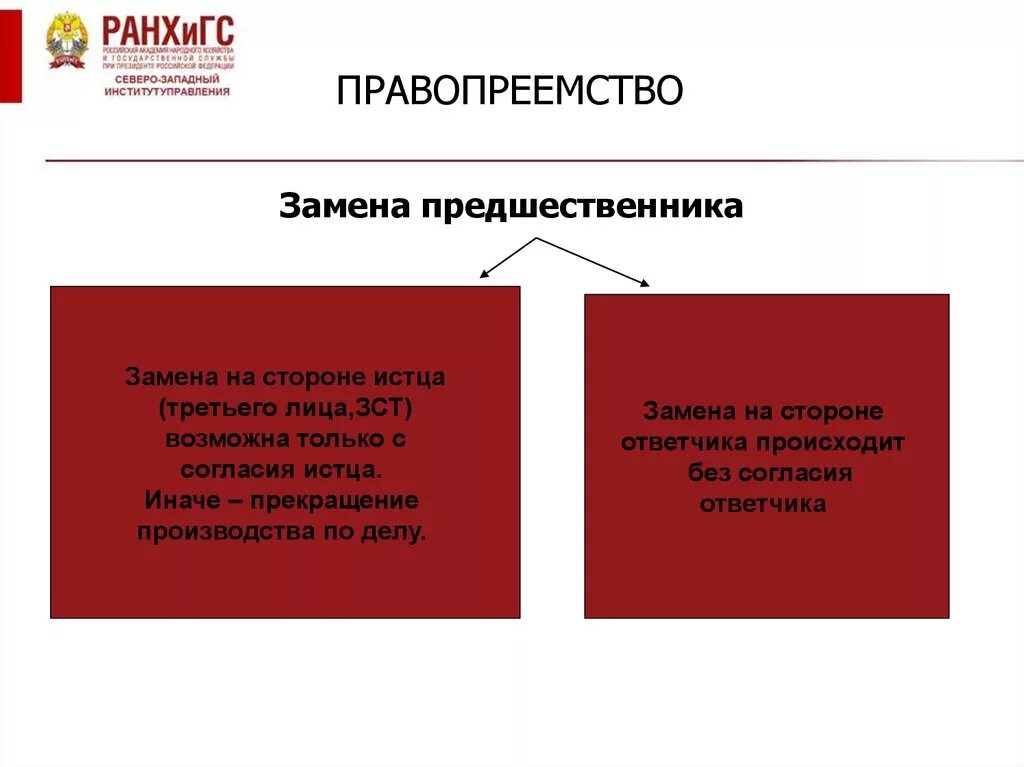 Правопреемство в гражданском праве. Правопреемство примеры. Виды гражданского правопреемства. Универсальное правопреемство пример.