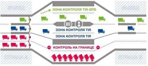 Система тир
