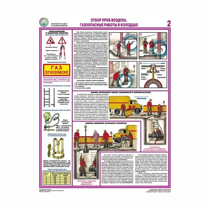 Меры безопасности газоопасных работ. Плакаты безопасности в газовом хозяйстве. Безопасность работ в газовом хозяйстве плакаты. Плакат газоопасные работы. Безопасность труда в газовом хозяйстве.