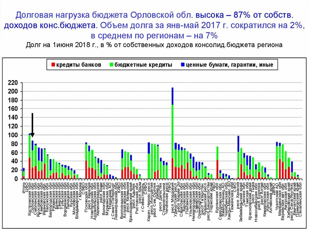 Долговая нагрузка 2024. Что такое бюджет нагрузки. Уровень долговой нагрузки бюджета. Долговая нагрузка бюджета формула. Долговая емкость бюджета это.