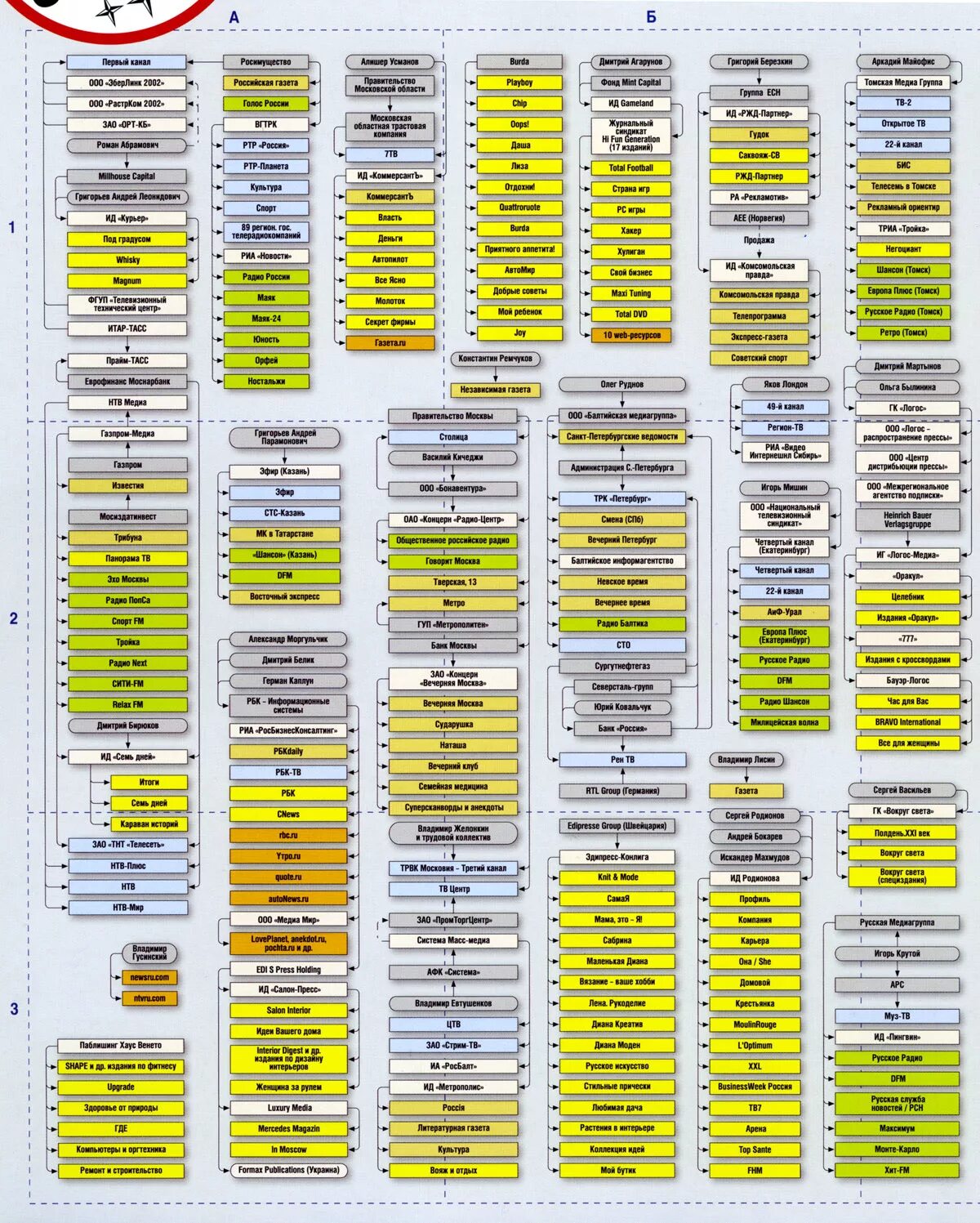 Владельцы сми. Кому принадлежат СМИ. Кому принадлежат российские СМИ. Кто владеет российскими СМИ. Кому принадлежат СМИ В России схема.