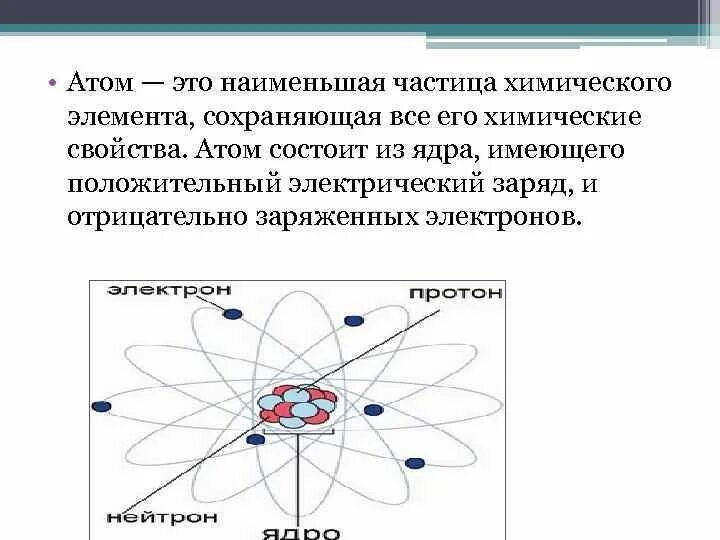 Строение атома опыты резерфорда презентация. Строение атома Резерфорда. Строение атома Резерфорда 2s. Атом это наименьшая частица. Атом это наименьшая частица химического элемента.