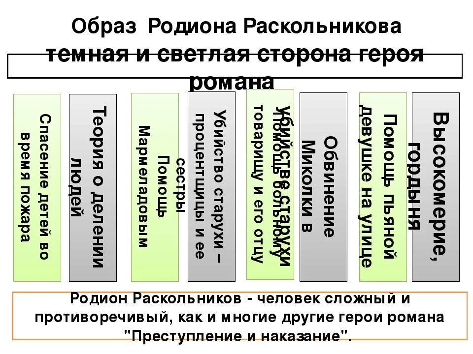 Какие исторические примеры приводит раскольников Истоки преступления Родиона Раскольникова. Книжные мемы, Литература, Медицинские