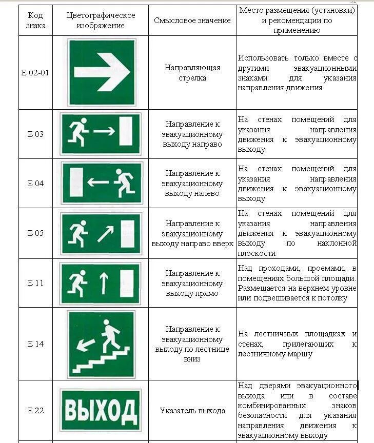 Сопоставьте названия эвакуационных знаков и то