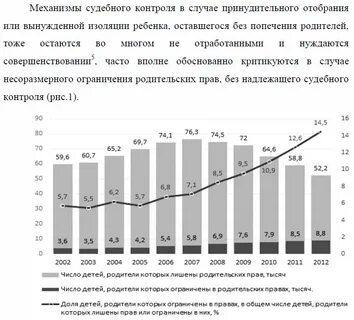 Вынужденная изоляция