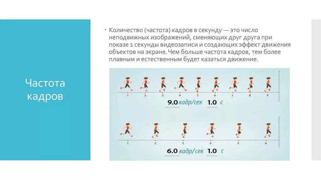 Сколько человек рождается в секунду. Частота кадров. Частота кадра. Количество кадров в секунду. Частота кадров в секунду.