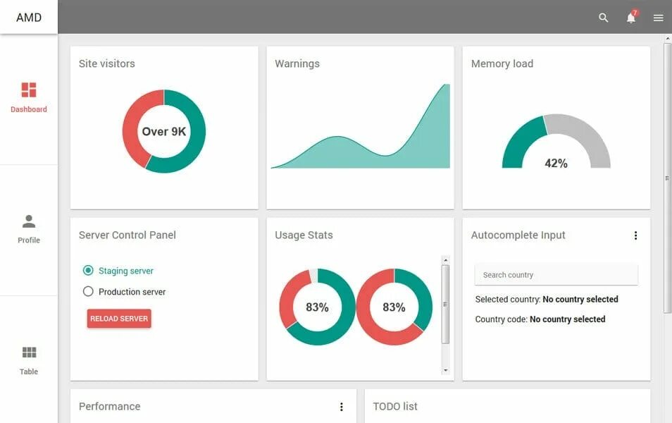 Material control. Дашборд профиль. Админ панель material Design. Визуализация карты на React js для dashboards. Дашборд иконы примеры.