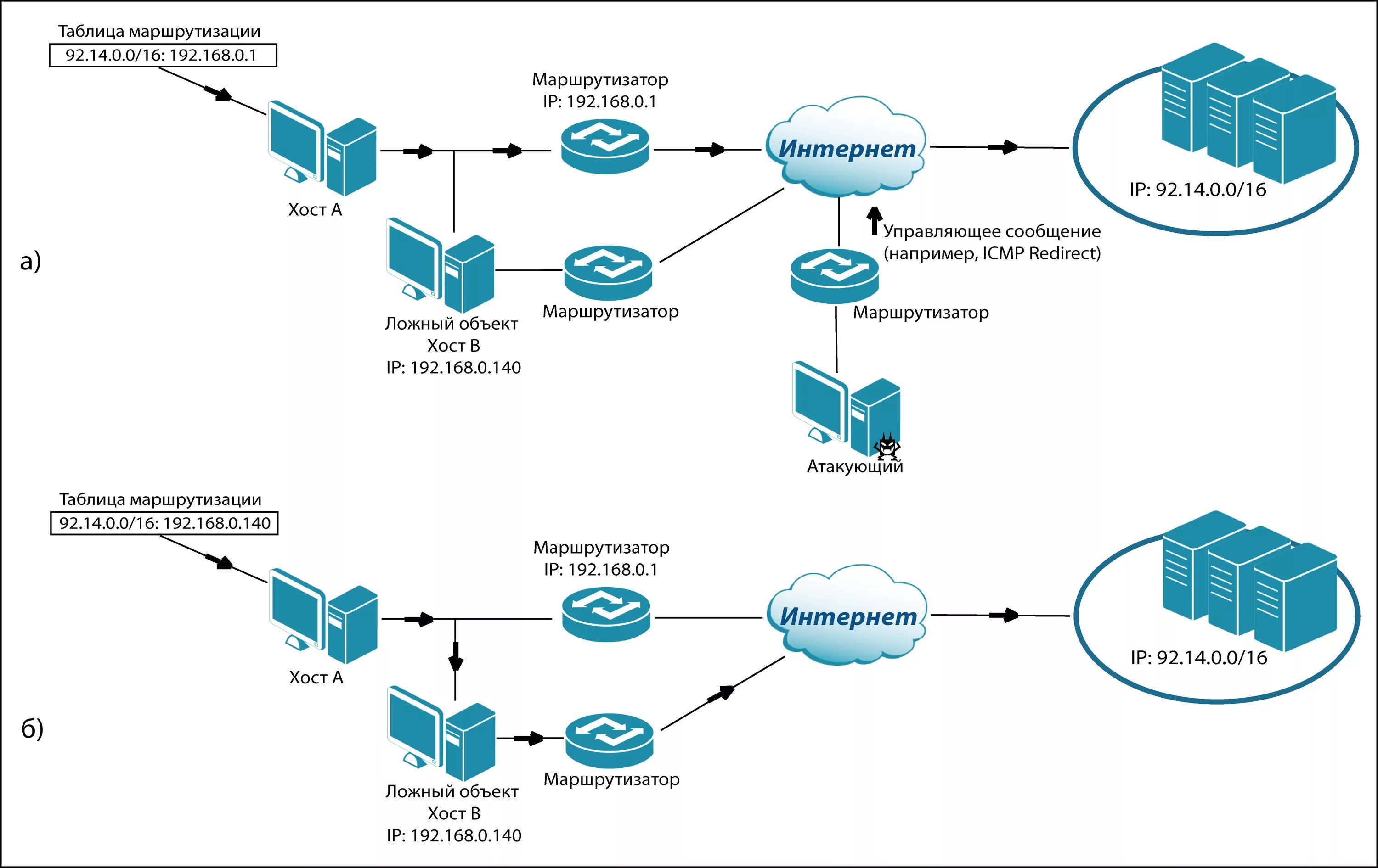 Таблица маршрутизации Cisco. Схема IP маршрутизации. Система обнаружения вторжений схема. Маршрутизатор схема. Подсеть маршрутизация