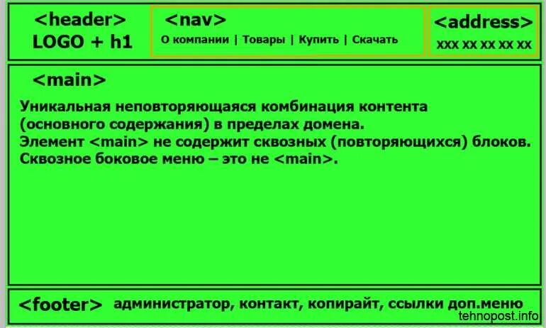 Какой тег применяют для создания блока ссылок. Семантические теги html5 шпаргалка. семантические элементы html. семантические теги разметки. семантическая структура веб страницы.