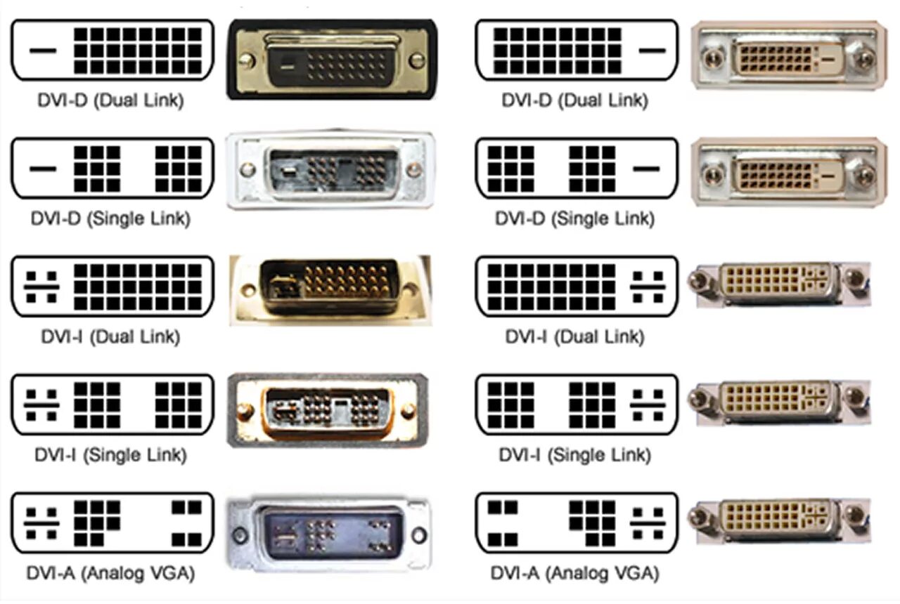 Выход на монитор. DVI vs DVI-D. Dual-link DVI-D *1. Разъем DVI – цифрового и аналогового интерфейса. Кабель DVI-D DVI-D для монитора.