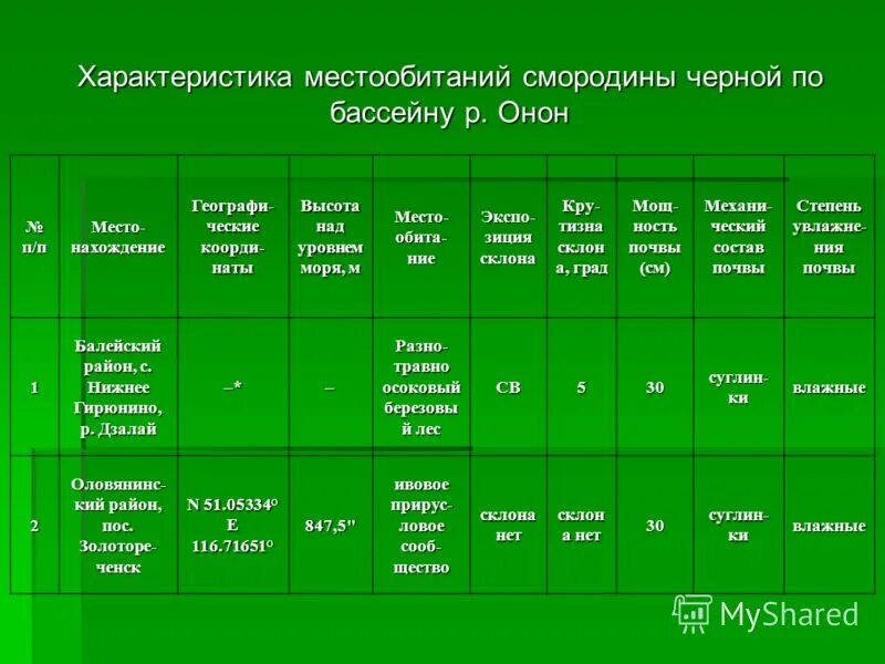 среды жизни и местообитания животных. характеристики мест обитания 5 класс. среды жизни и местообитания животных таблица. среды жизни планеты земля 5 класс биология таблица. общая характеристика моховидных.