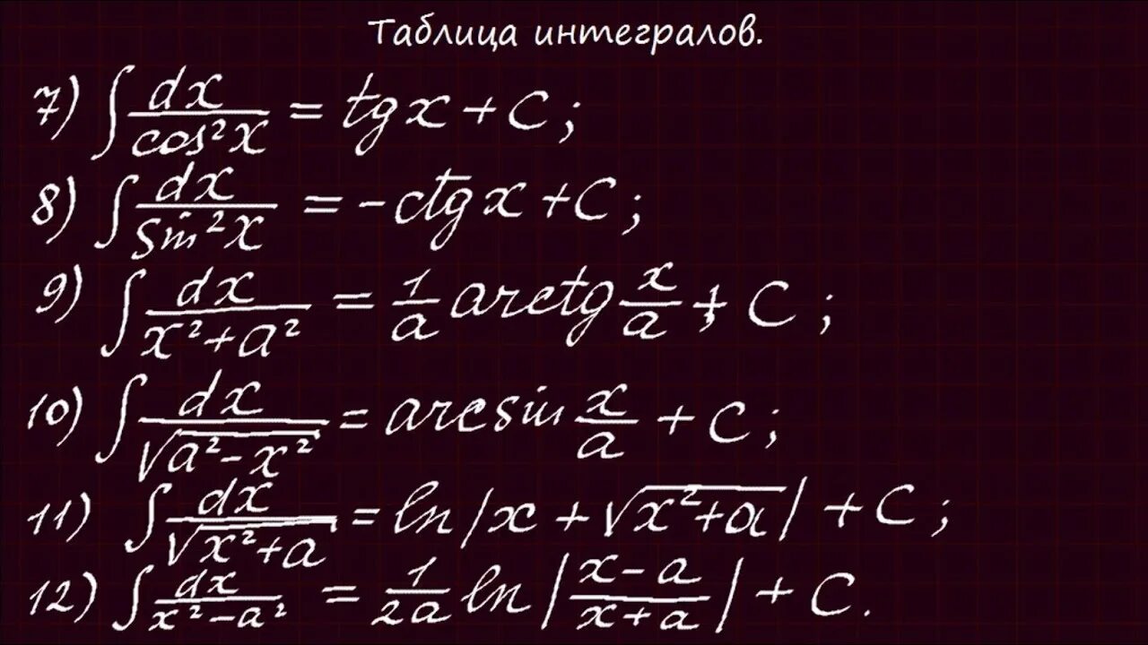 Интеграл 3. Таблица основных интегралов. интеграл таблица интегралов. таблица основных интегралов 4к. таблица интегралов на черном фоне.