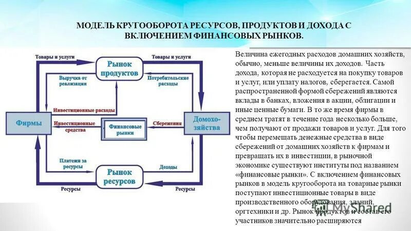 В модели кругооборота домохозяйства