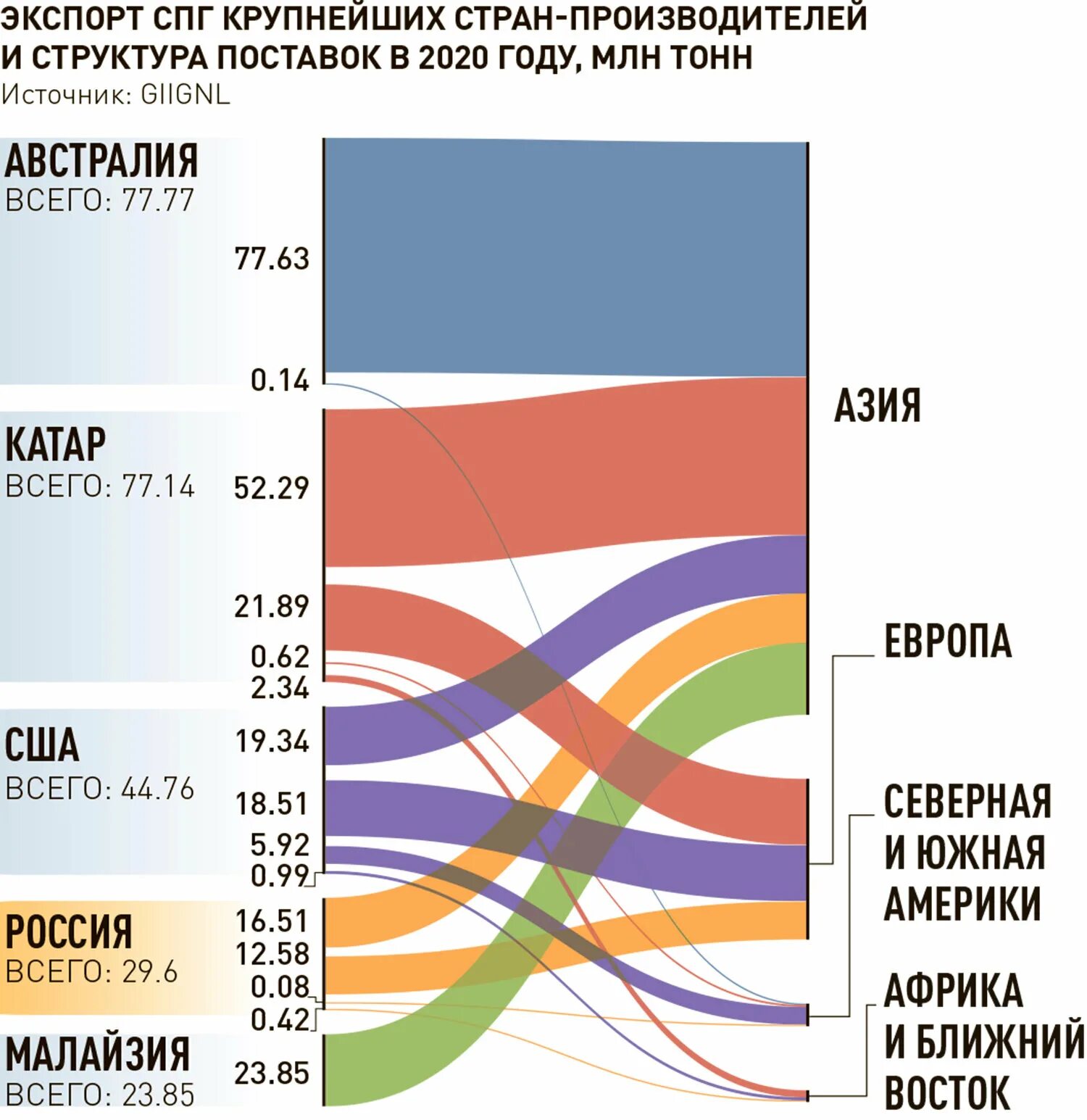 Страны крупные производители и экспортеры природного газа. Экспорт СПГ. Экспортеры СПГ. Экспортеры СПГ по странам. Экспортеры СПГ 2021.