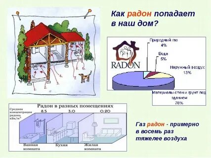 Газ радон
