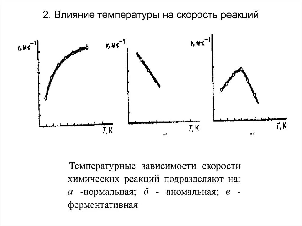 Изменение давление влияет на скорость реакции. Зависимость скорости химической реакции от температуры. Скорость реакции от температуры график. Зависимость скорости химической реакции от температуры реакции. Аномальная зависимость скорости реакции от температуры.