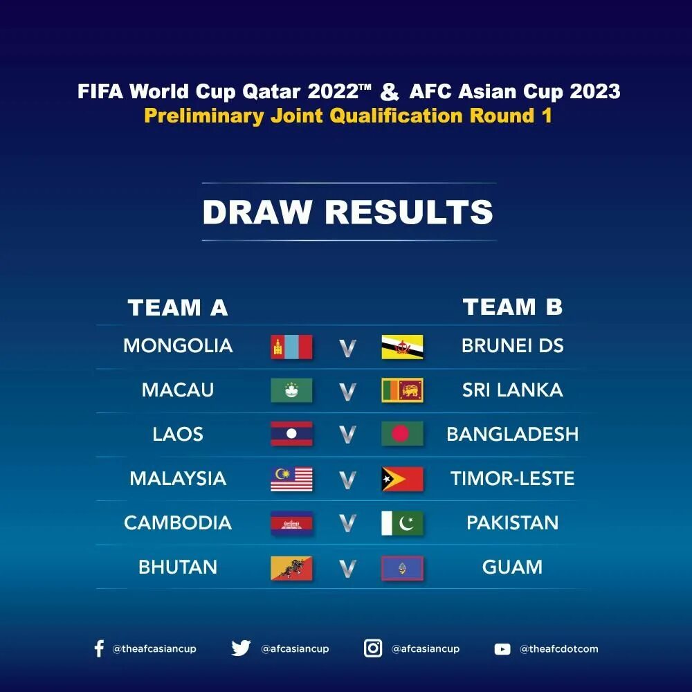 FIFA World Cup 2022. AFC Asian Cup Qatar 2023. AFC Cup 2022. ЖЧ 2022 саралаш.