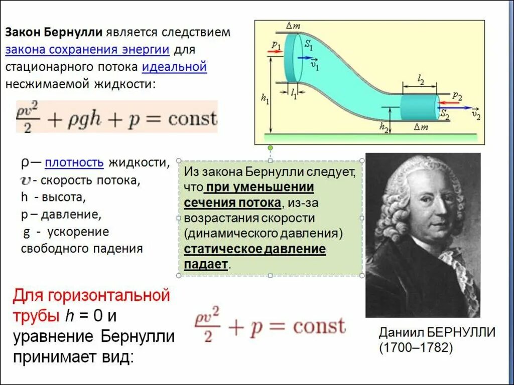 Сформулируйте закон Бернулли. Формула Бернулли для жидкостей. Закон сохранения энергии в динамике жидкости. Бернулли гидродинамика.