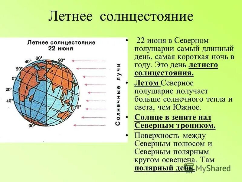 Когда начинается лето в северном полушарии