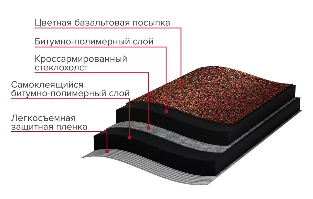 Мини черепица технониколь. Рулонная черепица ТЕХНОНИКОЛЬ, Бобровый хвост серый (8 кв.м.). Мини рулонная черепица ТЕХНОНИКОЛЬ, зеленая (2,5 кв.м.). Рулонная черепица ТЕХНОНИКОЛЬ Бобровый хвост, 8 х 1 м, коричневая. Рулонная черепица ТЕХНОНИКОЛЬ мини зеленый 2.5 м².