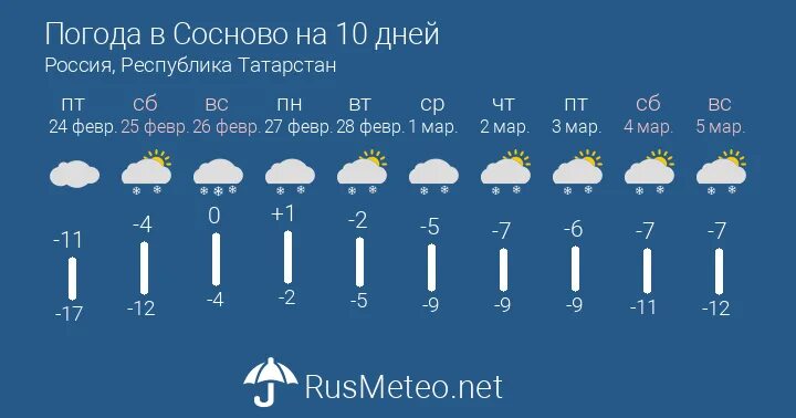 Погода на неделю федосеевка