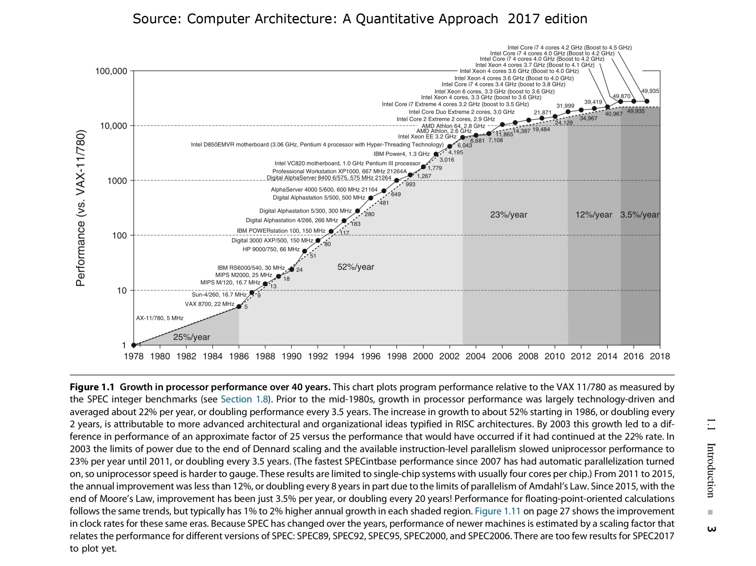 Сайт scaling