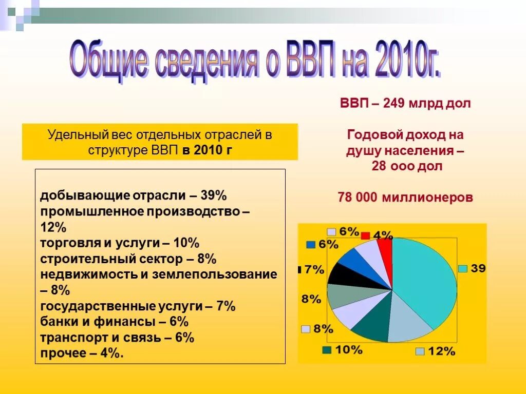 Структура ВВП ОАЭ 2021. Структура экономики ОАЭ. Структура ВВП арабских Эмиратов. Структура доходов ОАЭ. Структура ввп и занятости экономически