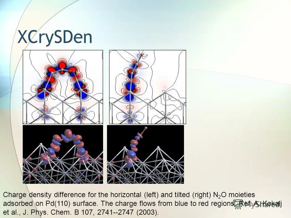 Electron density 3d. Surface charge density. Ni nh3 6 oh 2 цвет. Volume charge density. Charge density formula.