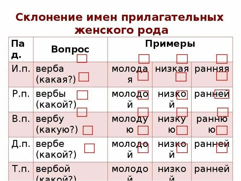 Склонение. Склонение имен. Склонение имен прилагательных таблица. Склонение имен прилагательных женского рода.