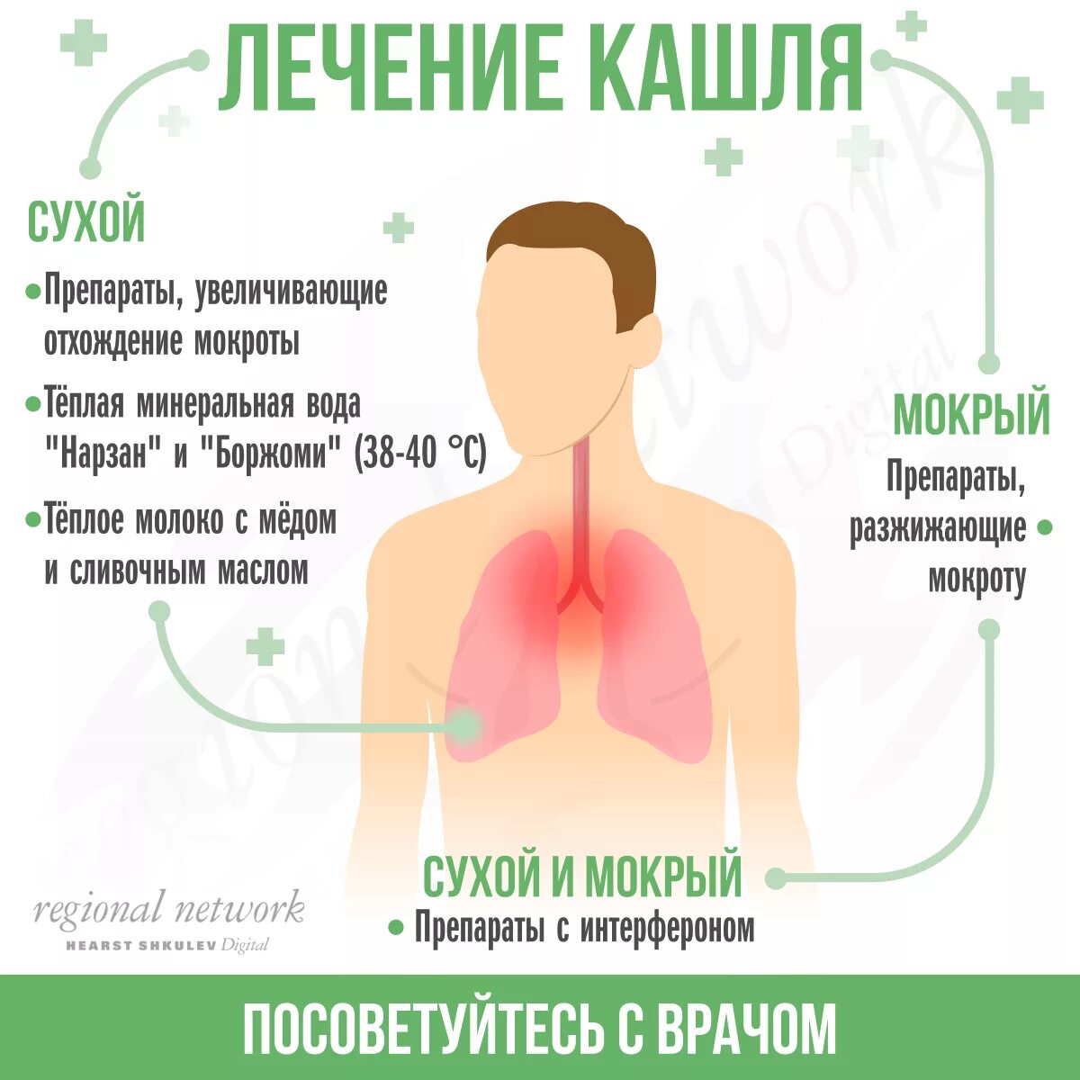 Почему утром горло болит а потом проходит. Сухие каши. Сухой кашель. Если сухой кашель. Сильный кашель у взрослого.