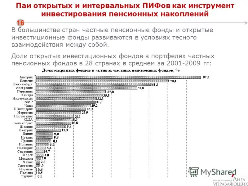 интервальный пиф
