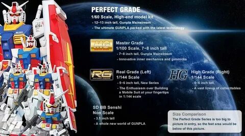Perfect grade