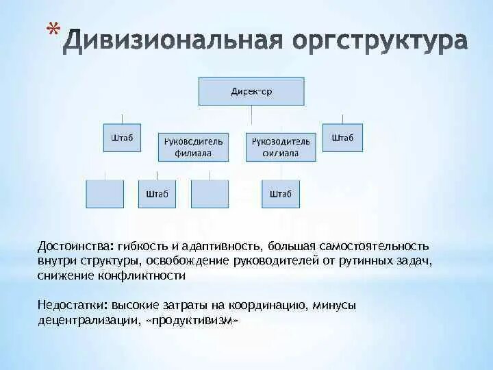 Типы дивизиональных структур. Дивизиональная продуктовая организационная структура управления. дивизиональная оргструктура. дивизиональная организационная структура. дивизиональный тип организационной структуры.