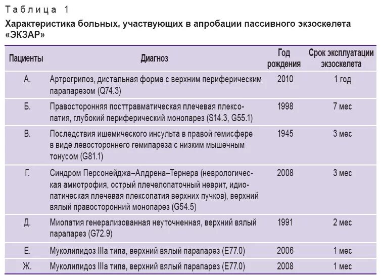 Гемипарез мкб 10