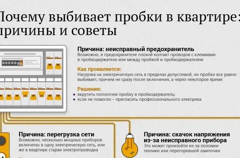 Вышибло пробки что делать