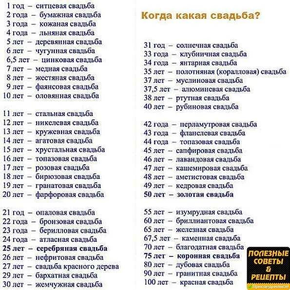 Как называется год со свадьбы. Список свадеб по годам. свадьбы какая свадьба. список названий годовщин свадеб. сколько лет какая свадьба.