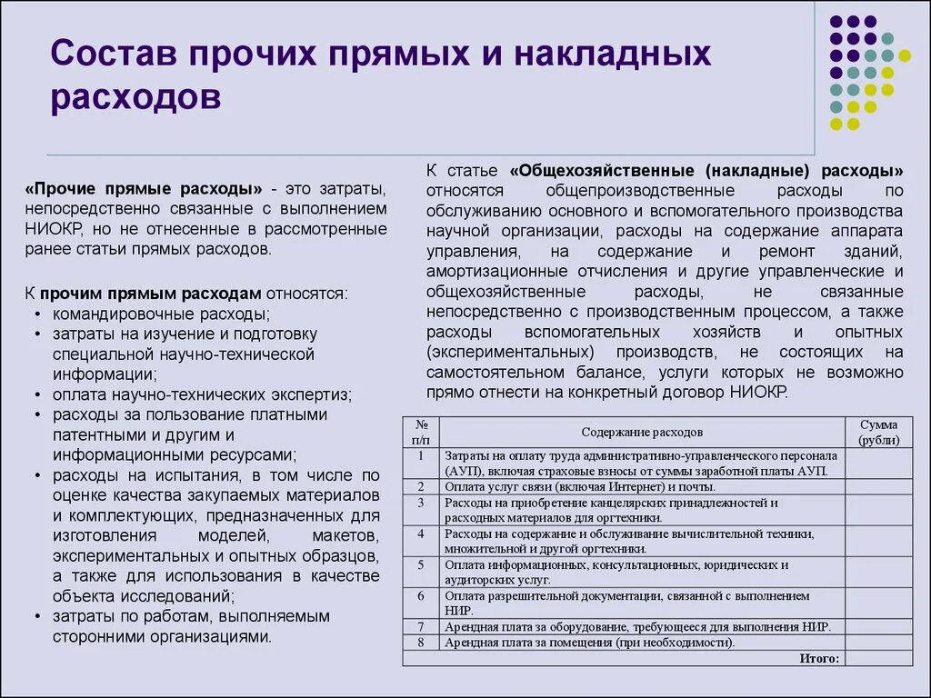 Организация учета прочих расходов. Накладные расходы это. Прямые и накладные расходы. Прочие прямые затраты. Прочие прямые расходы.